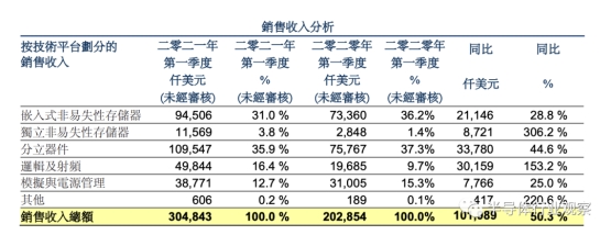 中国功率器件大爆发