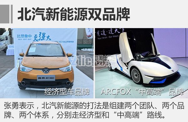 北汽新能源双品牌打法推进 EC180目标8万辆