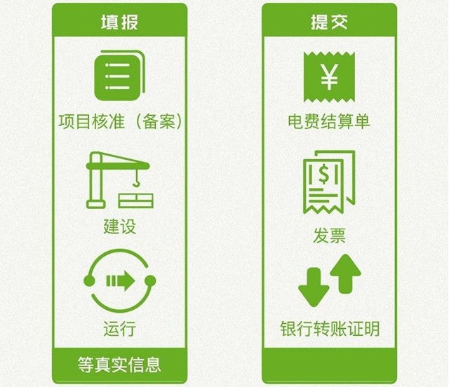 绿色电子证书解读