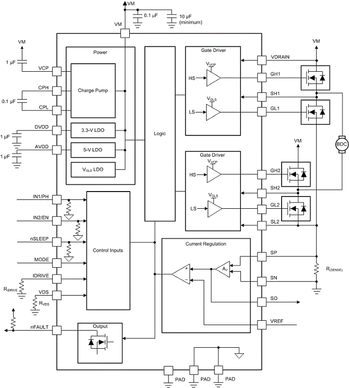 DRV8703-Q1是具有 SPI 控制的汽车 47V H 桥智能栅极驱动器