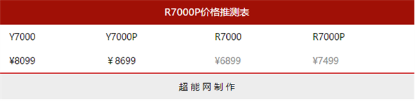 在移动平台上 AMD与Intel的同级CPU之间价差到底有多大?