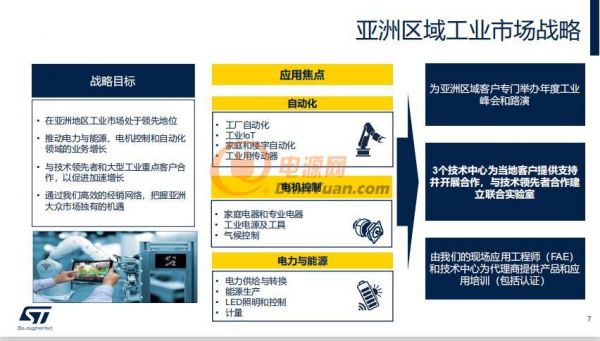 意法半导体：专注工业市场，做电力、能源、电机控制领域的领导者