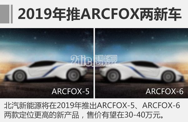 北汽新能源双品牌打法推进 EC180目标8万辆