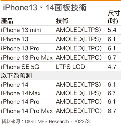 iPhone13、14面板技术