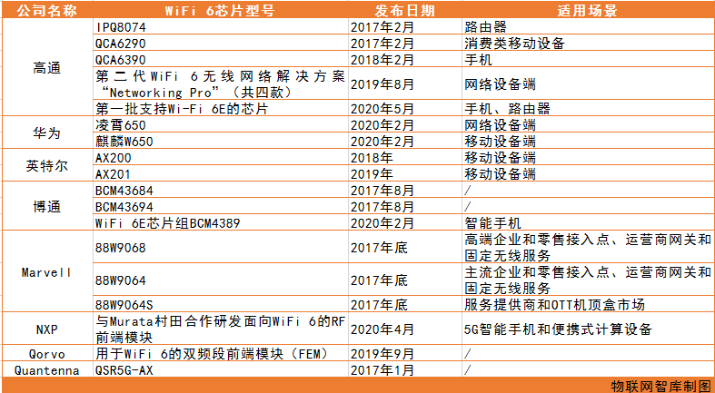 WiFi6凭什么招来数十家初创企业入局？