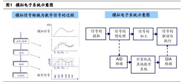 模拟芯片行业研究：黄金级赛道，白金级选手
