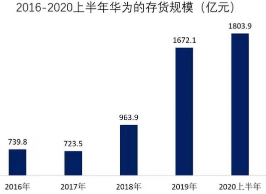 别人在囤技术，小米在囤钱，小米一直“打怪升级”的江湖是不是变了？