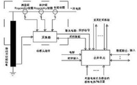 电磁兼容测试最怕的是什么，你知道吗？