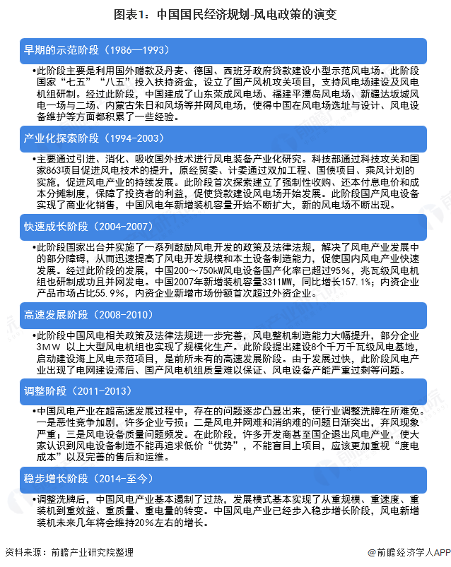 重磅！碳中和将进一步推动风电发展