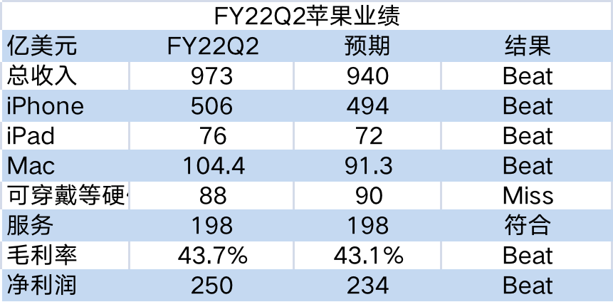 疯狂赚钱的苹果，该为增长忧心了！