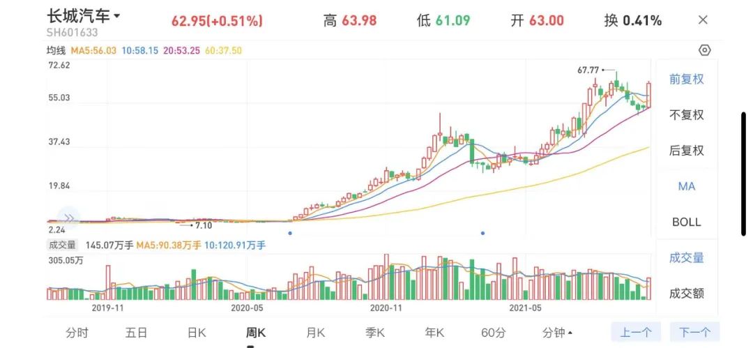 2026年成为“世界第一钙钛矿组件制造商”，魏建军的新能源布局