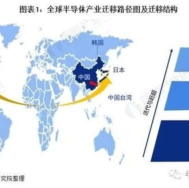 2021年中美半导体综合实力大比拼