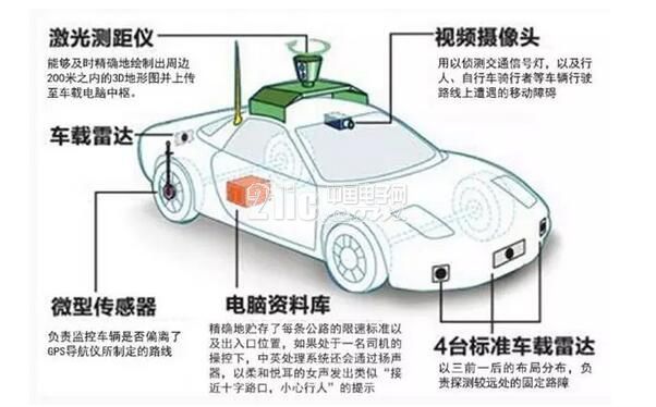 百度无人车卸磨杀驴 “四大金刚”出走
