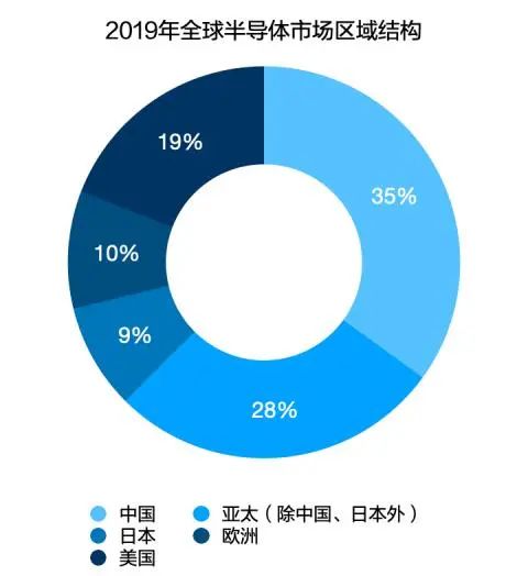 “缺芯”之痛：一场危机后的另一场危机