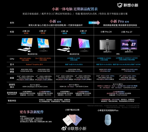 联想连发6款小新一体机：AMD锐龙还是上代