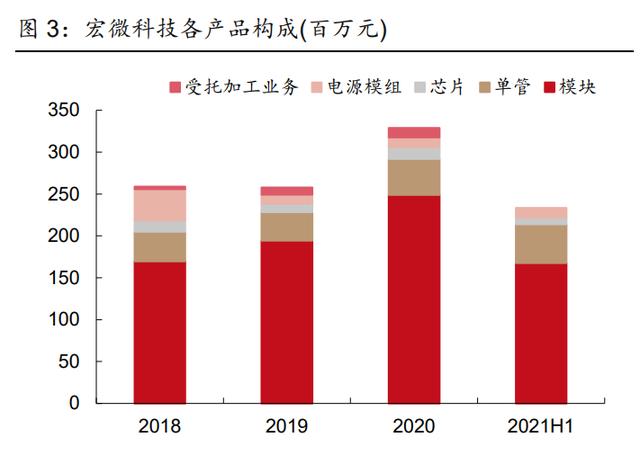 宏微科技研究报告：持续发力新能源领域，业绩实现快速增长