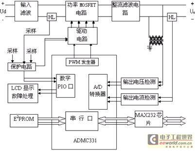数字信号处理器（DSP）在电源产品设计上的应用