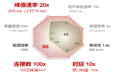 5G＋“新基建”时代，边缘计算发挥更大价值