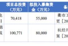 立昂微电拟IPO 募资13.5亿元生产硅片及射频芯片