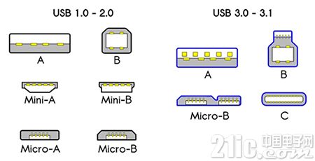 如何采用USB-C新标准实现计USB-C连接器的设计