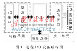 PROFIBUS-DP总线I/O设备的开发