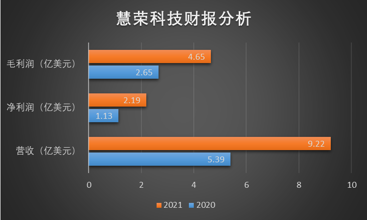?年赚14亿元，SSD主控芯片大厂慧荣科技有意出售，大陆买它没必要？