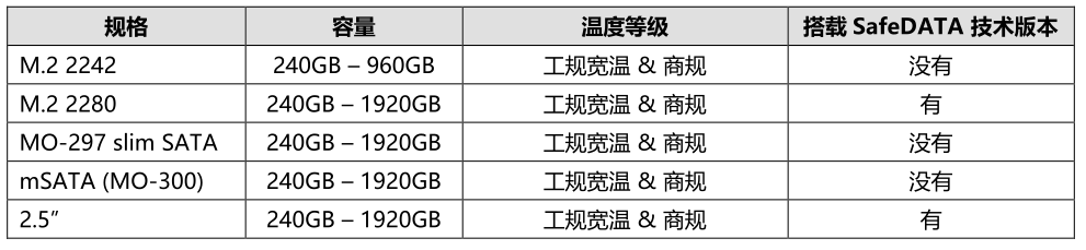 SMART Modular世迈科技发布DuraFlash™ ME2 SATA SSD
