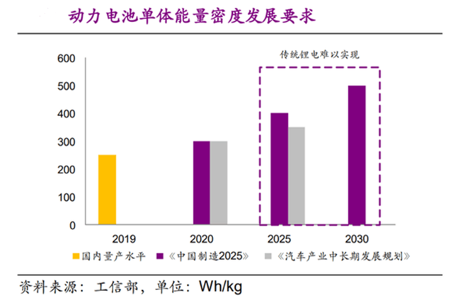 新能源汽车或将面临动力电池危机