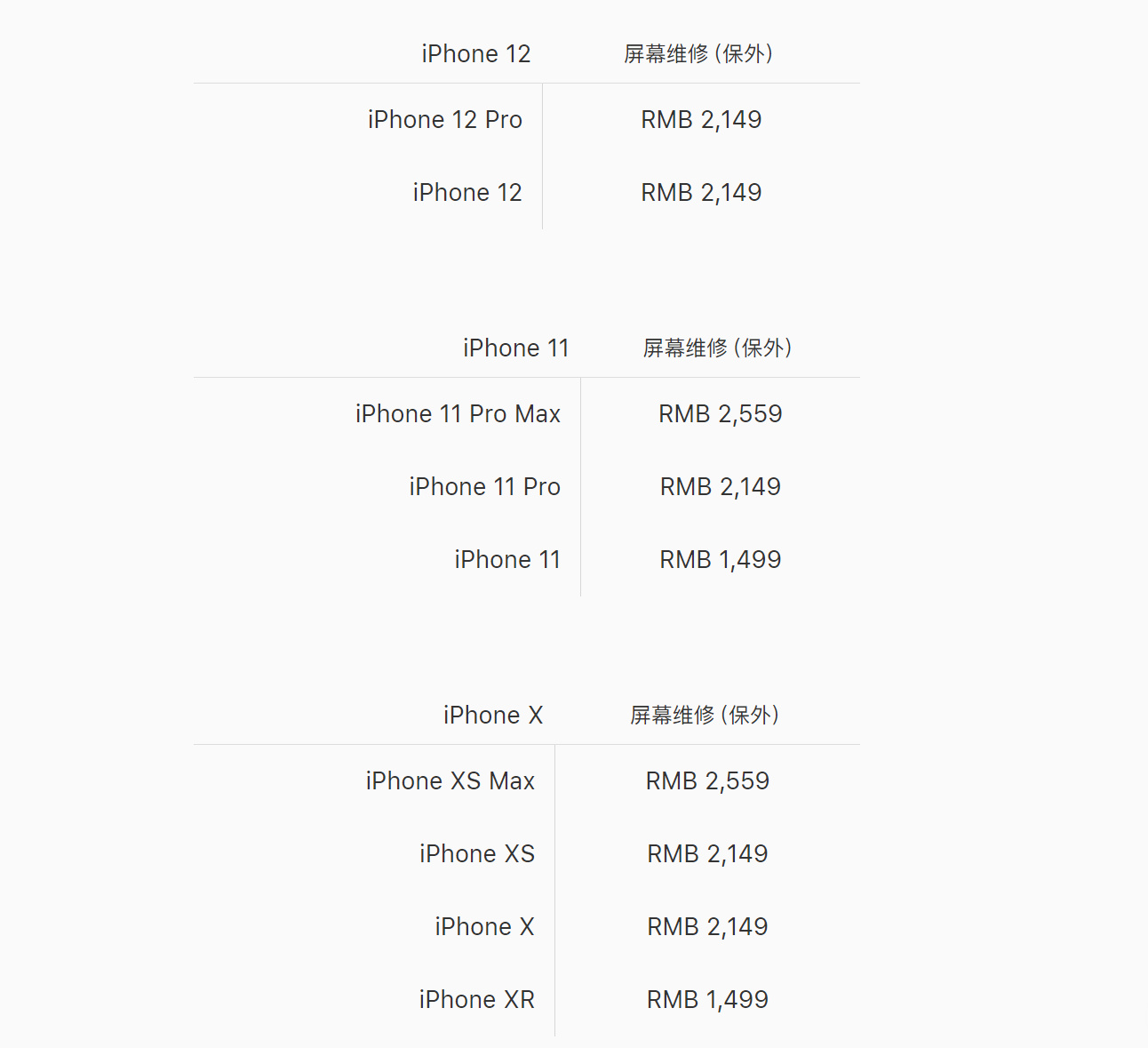 iPhone 12/12 Pro 官方屏幕维修价格公开：均是2149 元