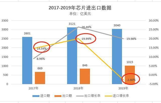 厉害的何止华为！中国芯片公司正式官宣，马云这次下了一步好棋