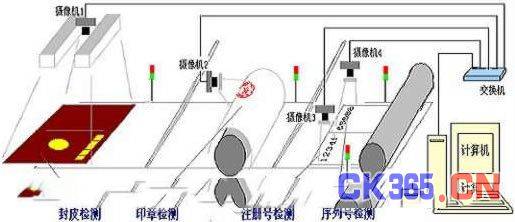 配页装订在线检测系统
