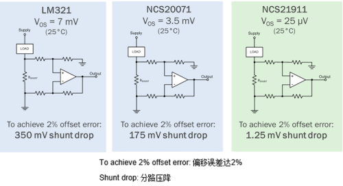 新型放大密的准确性和成本效益
