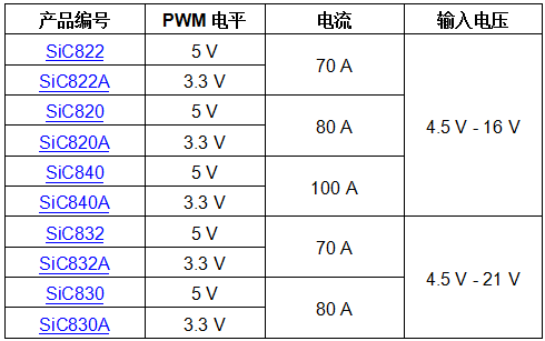 Vishay推出的新款高能效和高精度智能功率模块可支持新一代微处理器