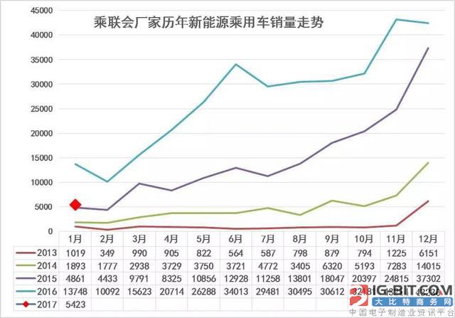 政府补贴消失，新能源汽车如何自力更生？