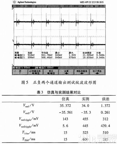 基于电池供电的双路隔离反激开关电源设计