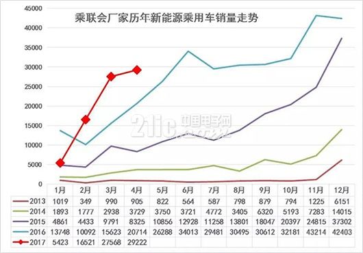 新能源汽车市场跌宕起伏，终将稳定