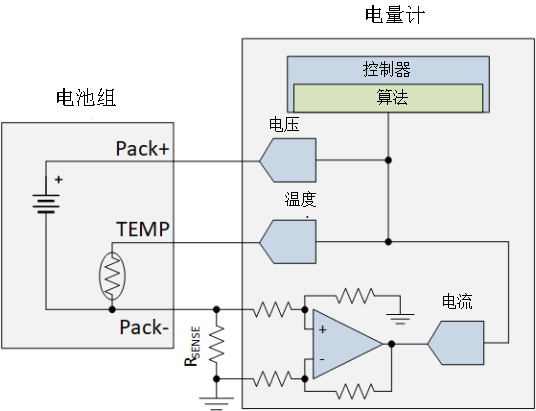 电流和磁传感器对TWS的设计至关重要?