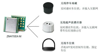手机终于可以预定车位了
