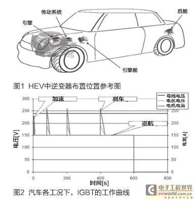 汽车级IGBT在混合动力车中的应用