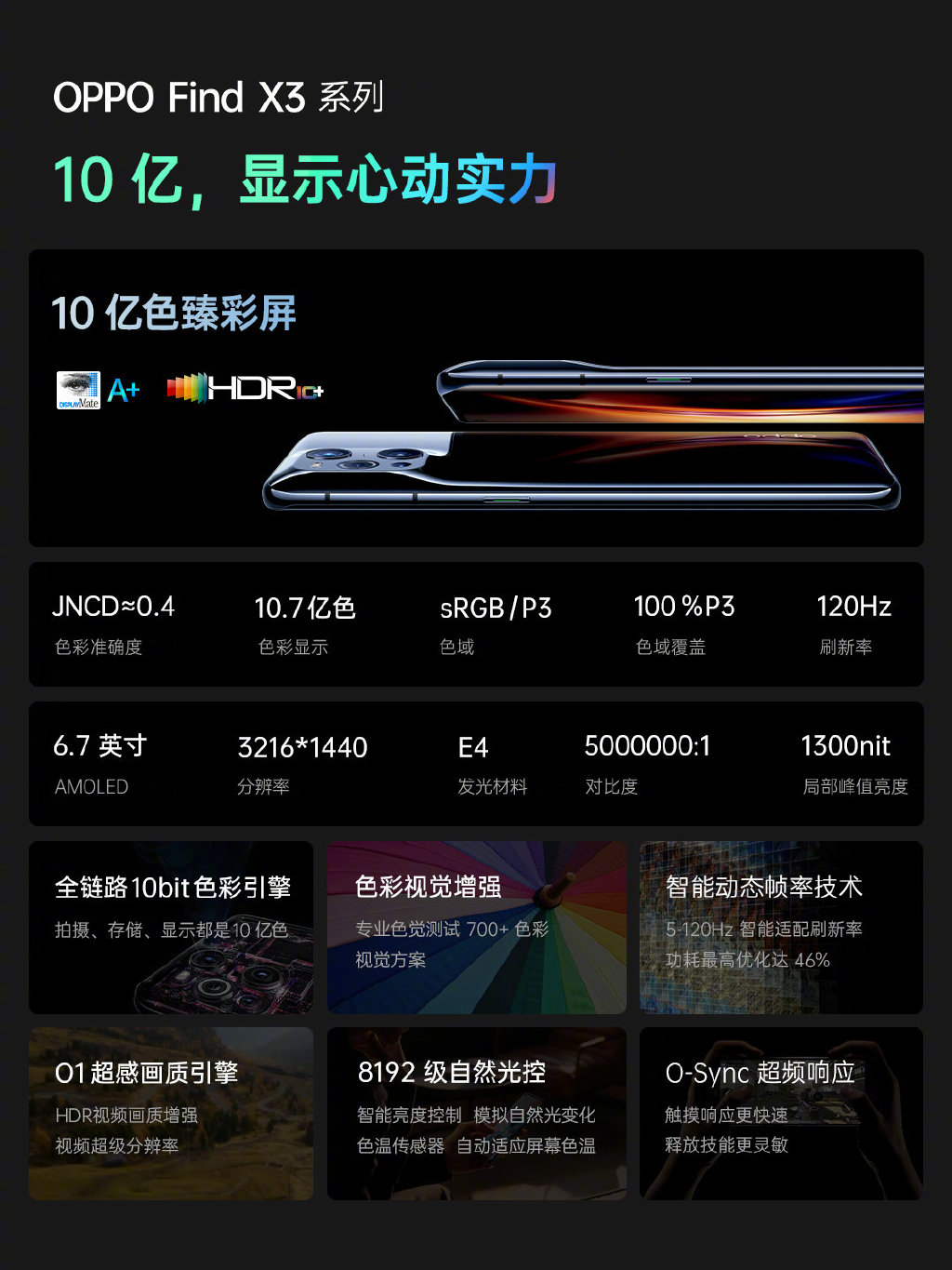 关于OPPO Find X3系列 还有这些内容是你不知道的