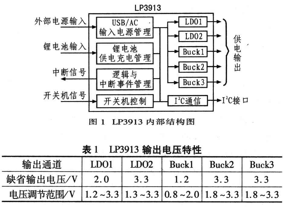 基于LP3913的便携设备电源管理系统的设计