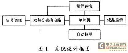 一种以CPLD为核心处理电路的数字电压表设计