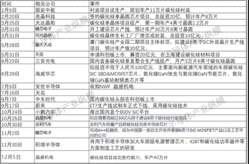 半导体材料的“长坡厚雪”