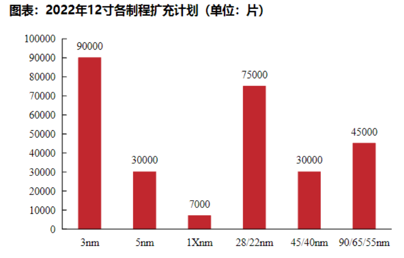 半导体材料的“长坡厚雪” 半导体材料的“长坡厚雪”
