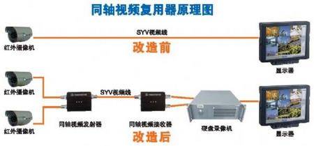 用Pico2204A彻底分析视频多路混合器系统的问题