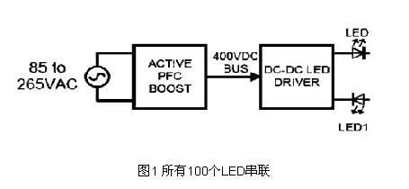 大功率LED驱动之直流总线电压