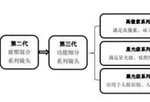 宇瞳光学披露招股书 拟募资5.44亿元建设项目