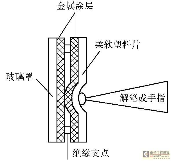 基于嵌入式微处理器S3C44BOX的触摸屏接口设计