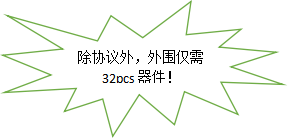 CM176X丨高品质、超精简外围20WPD快充方案