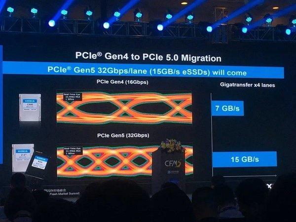 铠侠展示PCIe 5.0原型固态硬盘：各性能翻倍